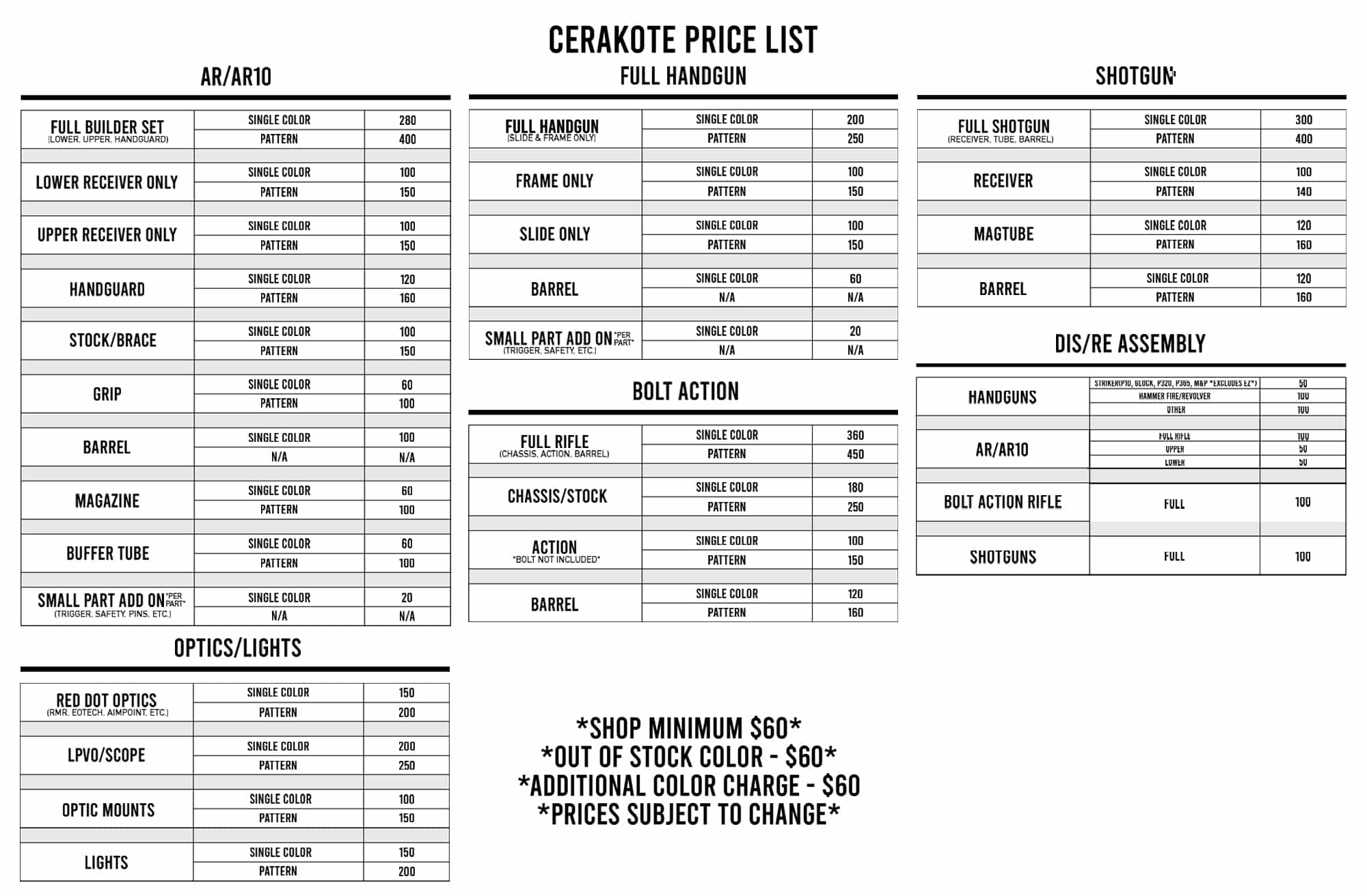 cerakote prices